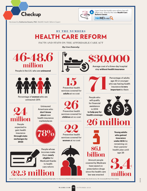 medclerkships.com » Infographic: Health Care Reform ...