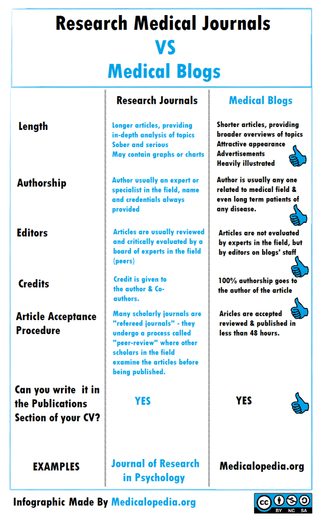 an analysis of journal article review an analysis of journal article review