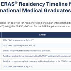 Important dates: 2025 Residency Timeline for International Medical Graduates (IMG)